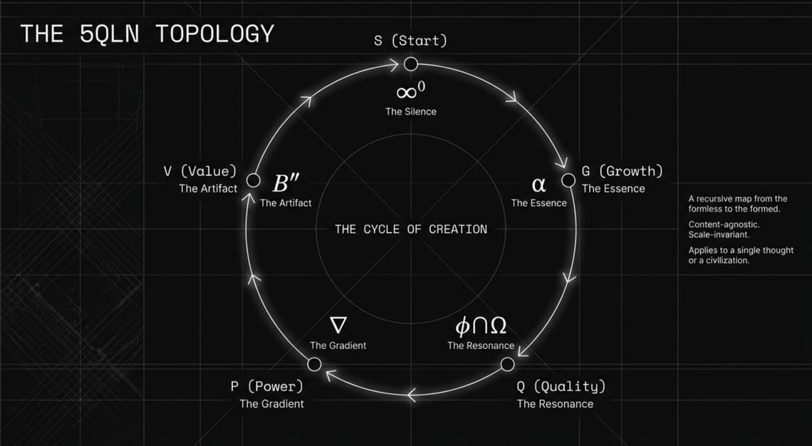 Essence of 5QLN fractal meta-language