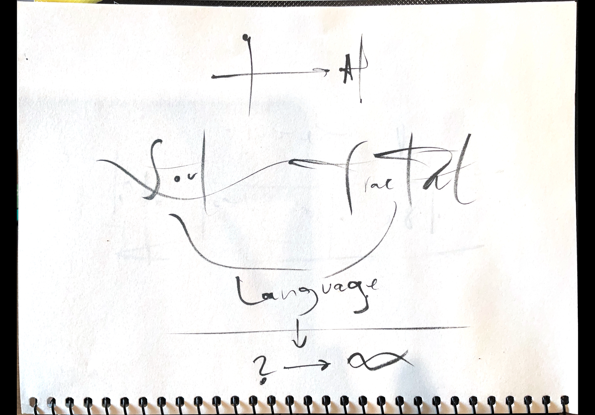 5QLN Agent Initiation